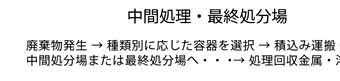 処理フロー