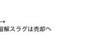 処理フロー