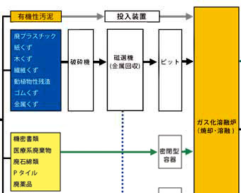 処理フロー
