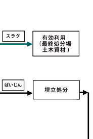 処理フロー