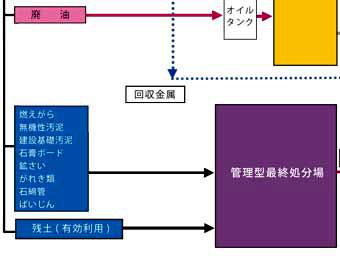 処理フロー