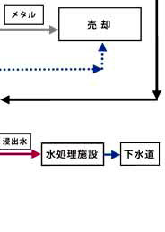 処理フロー