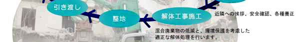産業廃棄物収集運搬